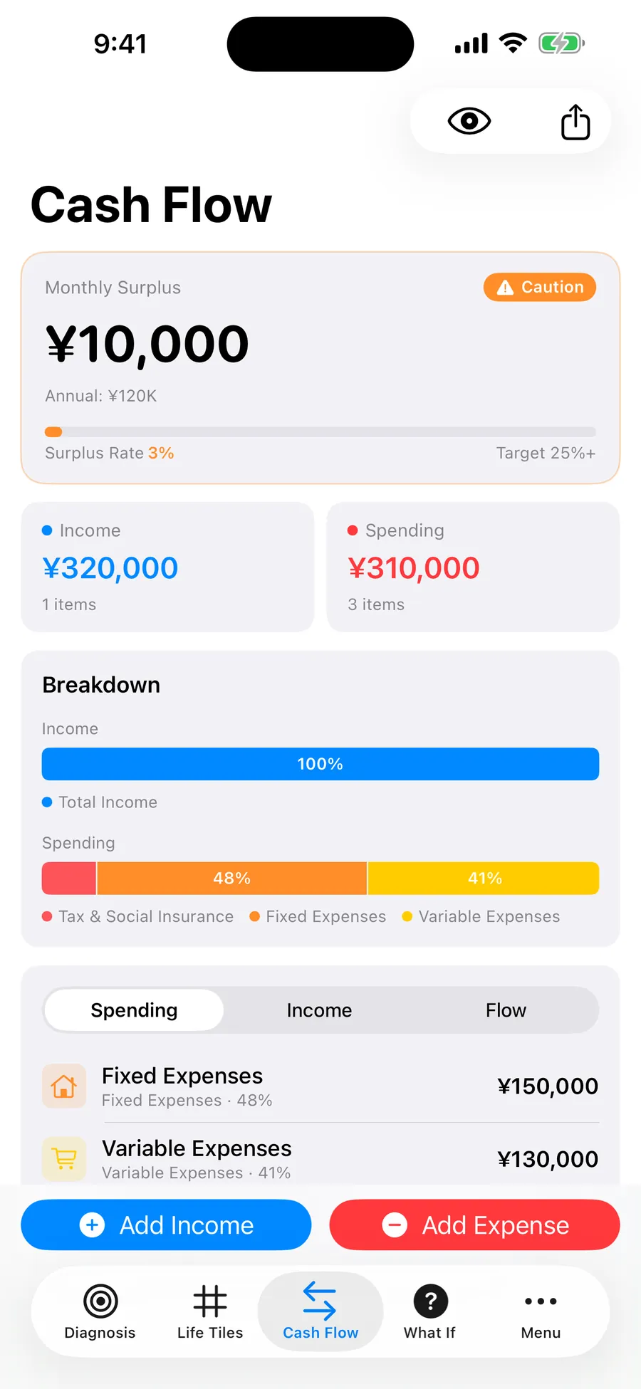 Cash flow screen showing monthly surplus, surplus rate and category breakdown