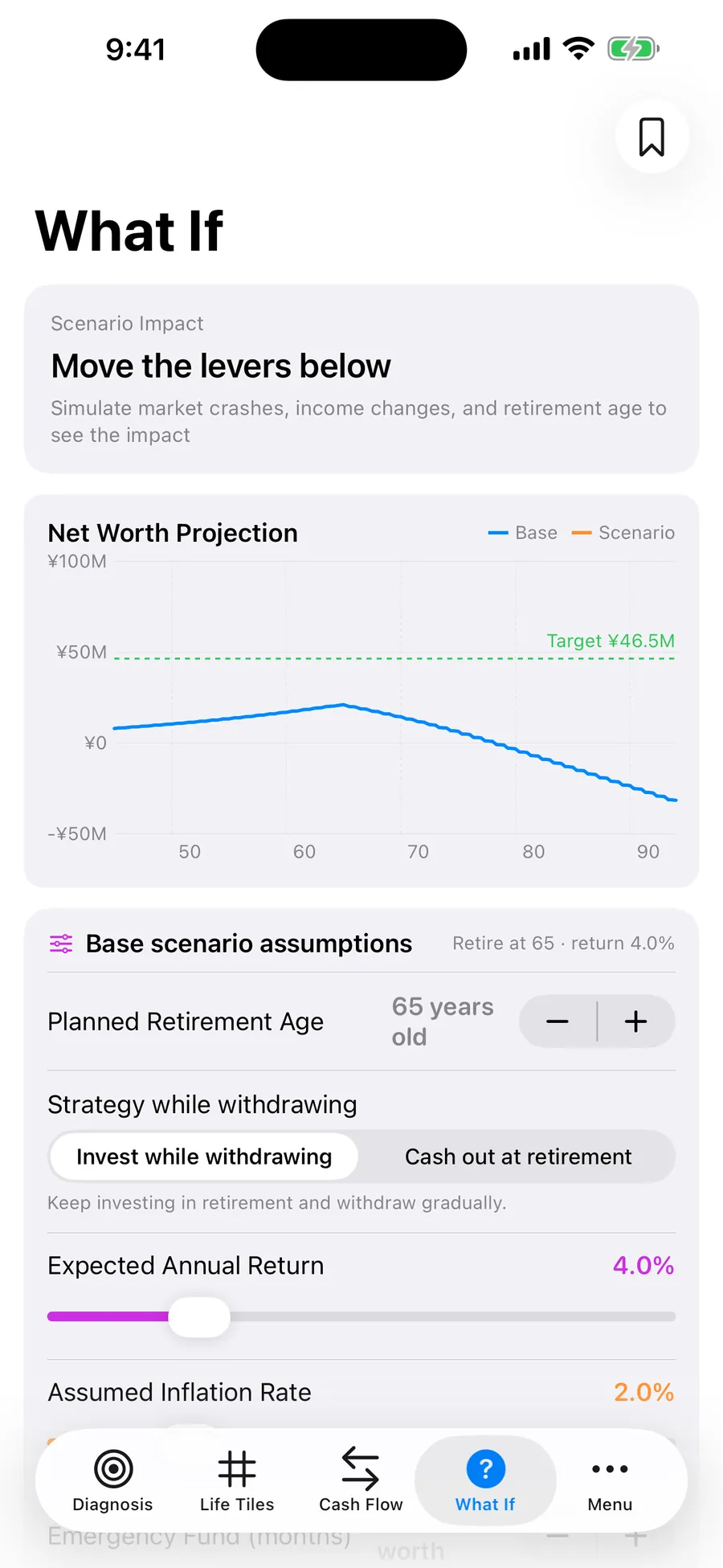 What-if screen showing a net worth chart and the levers that change the assumptions